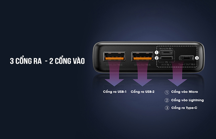 Pin sạc dự phòng 20000mAh Baseus 22.5W PPAD000101