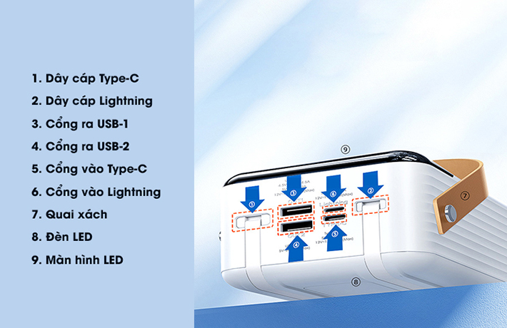 Sạc dự phòng kèm cáp 22.5W 60000mAh Remax RPP-565